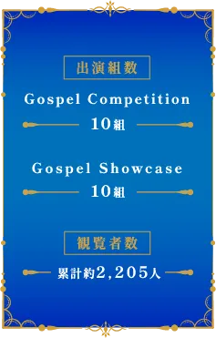 出演組数、観覧者数