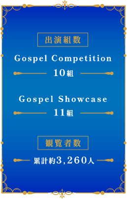 出演組数、観覧者数